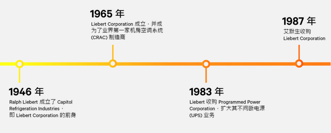 维谛发展历史