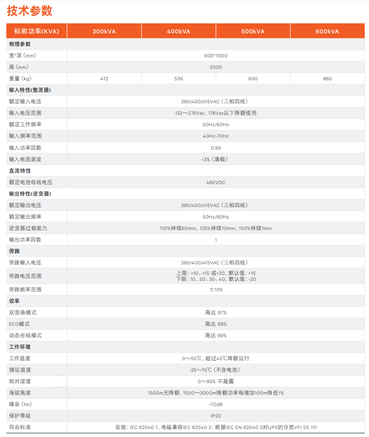 技术参数